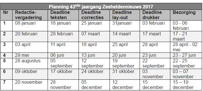 kopy data zeeheldennieuws 2017